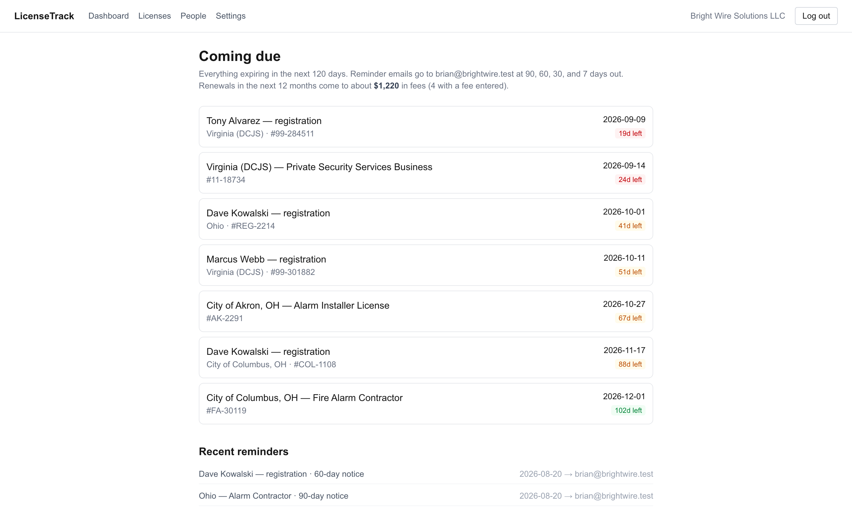 LicenseTrack dashboard showing licenses and employee registrations coming due with color-coded countdowns